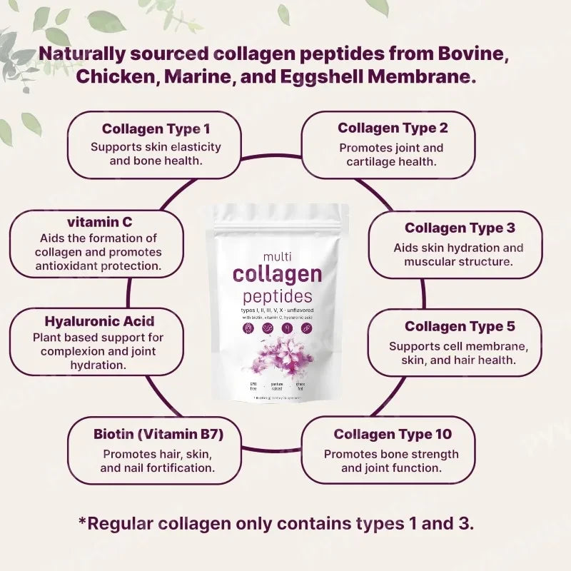 Collagen Peptides Powder